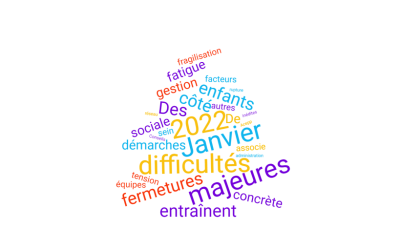 Janvier 2022 – Le réseau Acepp en souffrance