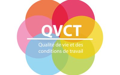 Groupe de travail QVCT